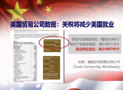 央视记者王冠用事实直击 美挑起贸易战的深层动因与战略算计