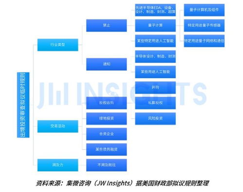 集微咨询发布《2023年全球贸易管制年度报告》 挑战、变革与机遇并存