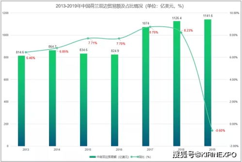 荷兰与中国双边贸易深度解析 机遇、结构与未来展望